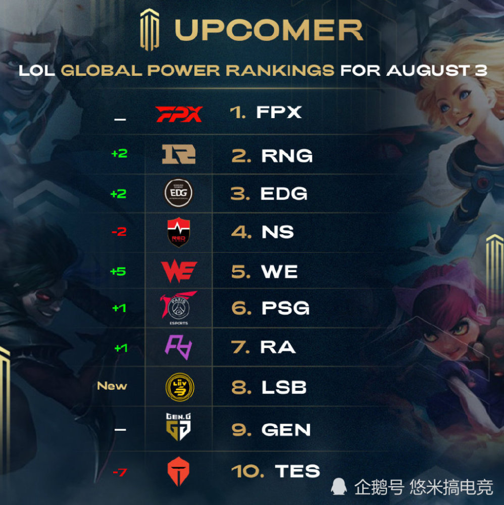 切尔西凭借 切尔西凭借